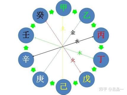 地支相冲|六爻入门之第三章：天干地支和地支间的生克合冲刑害